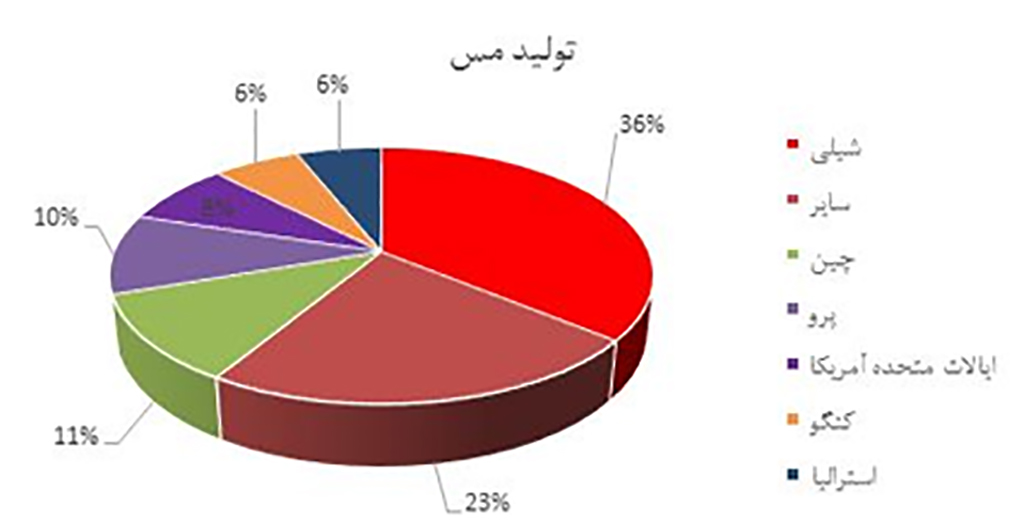 Inline image